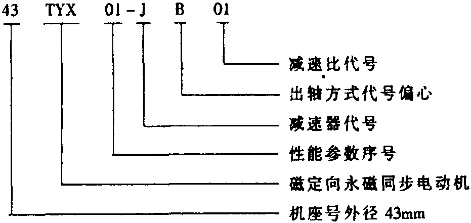 12. 43TYX01-JB01磁定向永磁同步电动机